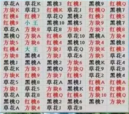 扑克黑红梅方代表中国什么(扑克牌怎么分辨黑红梅方)